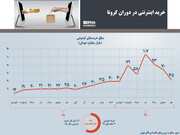 خرید اینترنتی در دوران کرونا