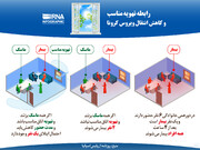 رابطه تهویه مناسب و کاهش انتقال ویروس کرونا