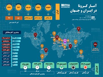 آمار کرونا در ایران و جهان (۱۳۹۹/۰۹/۱۲)