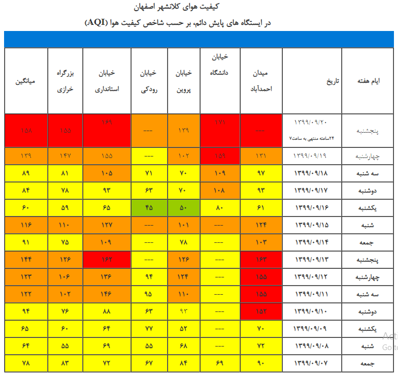 همه ایستگاه‌های سنجش هوای اصفهان قرمز است 2