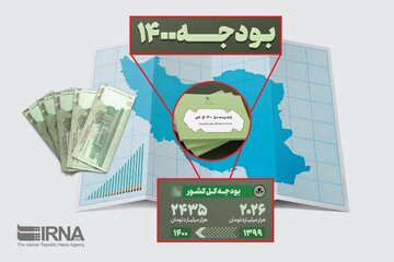 همسان‌سازی حقوق بازنشستگان در بودجه ۱۴۰۰ اقدام مثبت دولت است