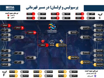 پرسپولیس و اولسان؛ در مسیر قهرمانی