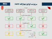 سرنوشت لوایح چهارگانه FATF