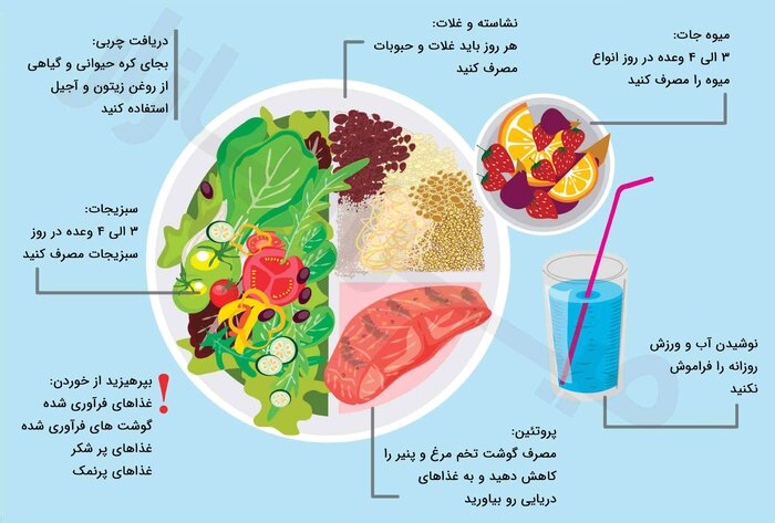 کاهش قد کودکان ایرانی در نیم قرن اخیر/شیوع دردهای اسکلتی در دانش‌آموزان