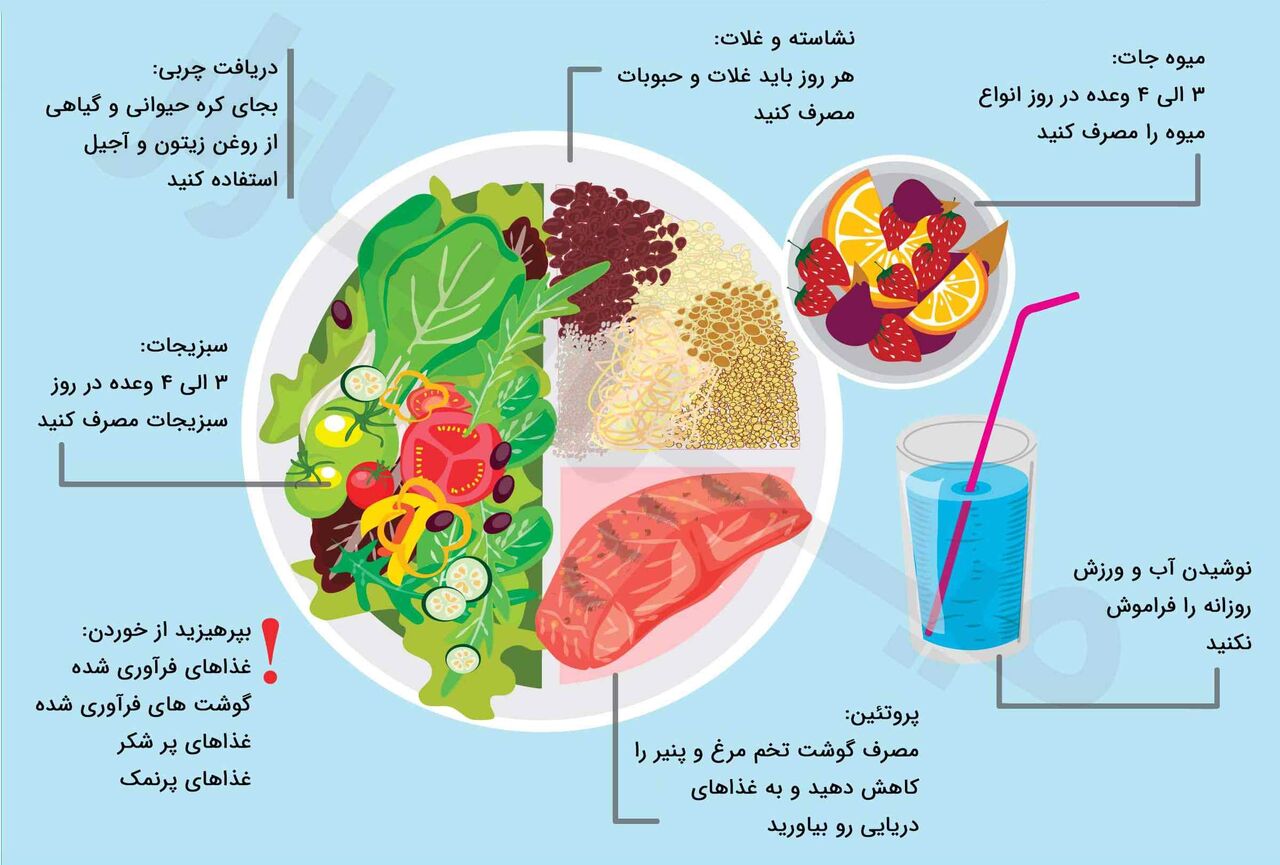 کرونا و بایدها و نبایدهای تغذیه سالم 