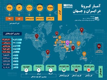 آمار کرونا در ایران و جهان (۱۳۹۹/۱۰/۲۶)