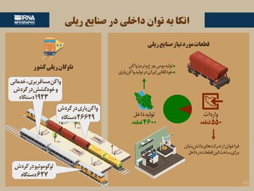 اتکا به توان داخلی در صنایع ریلی