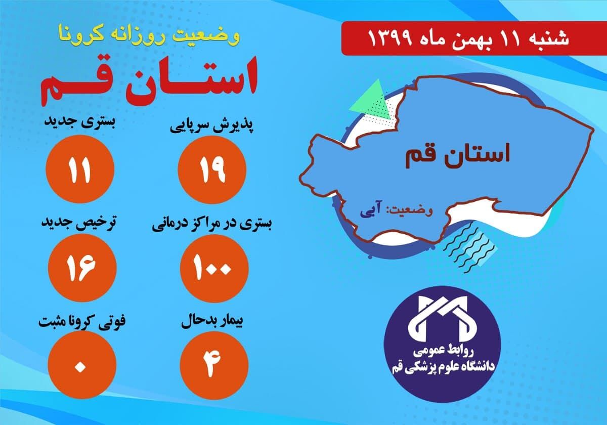 رئیس علوم پزشکی: ۱۰۰ بیمار کرونایی در قم بستری هستند