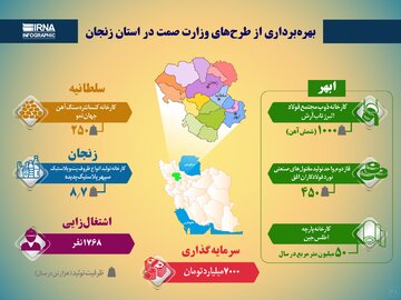 بهره‌برداری از طرح‌های وزارت صنعت در استان زنجان