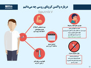 درباره واکسن کرونای روسی چه می‌دانیم