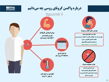 درباره واکسن کرونای روسی چه می‌دانیم