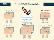 زمان نام‌نویسی داوطلبان انتخابات ۱۴۰۰