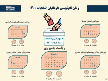 زمان نام‌نویسی داوطلبان انتخابات ۱۴۰۰