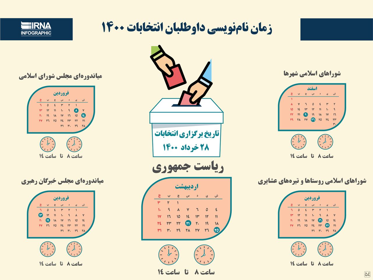 زمان نام‌نویسی داوطلبان انتخابات 1400