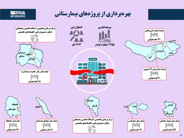 بهره‌برداری از پروژه‌های بیمارستانی