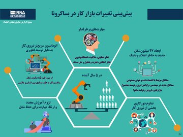 پیش‌بینی تغییرات بازار کار در پساکرونا