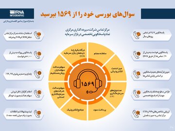 سوال‌های بورسی خود را از ۱۵۶۹ بپرسید