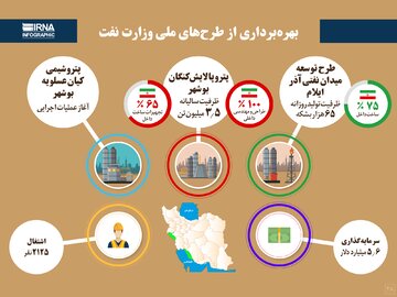 بهره‌برداری از طرح‌های ملی وزارت نفت