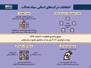 انتخابات شرکت‌های استانی سهام عدالت