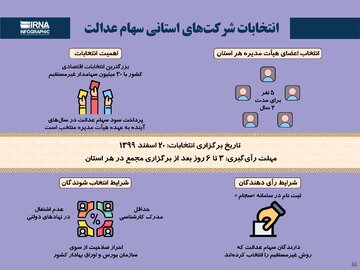 انتخابات شرکت‌های استانی سهام عدالت