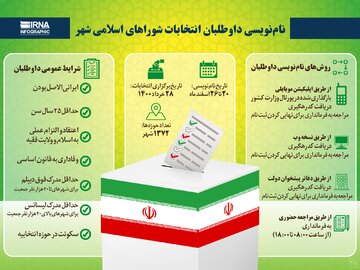 نام‌نویسی داوطلبان انتخابات شوراهای اسلامی شهر