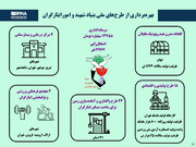 بهره‌برداری از طرح‌های ملی بنیاد شهید و امور ایثارگران