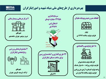 بهره‌برداری از طرح‌های ملی بنیاد شهید و امور ایثارگران