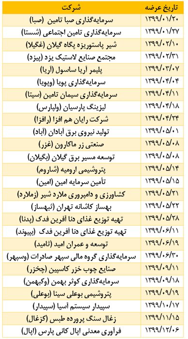 ایرناپلاس- عرضه اولیه های سال 1399