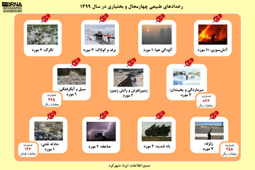 اینفوگرافیک: رخدادهای طبیعی چهارمحال و بختیاری در سال ۱۳۹۹