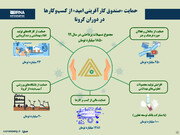 حمایت صندوق کارآفرینی امید از کسب‌وکارها در دوران کرونا