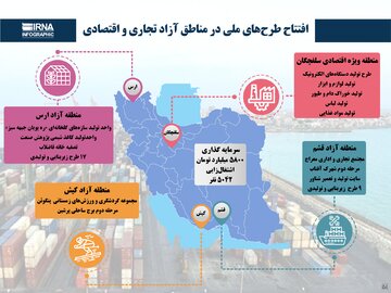 افتتاح طرح‌های ملی در مناطق آزاد تجاری و اقتصادی