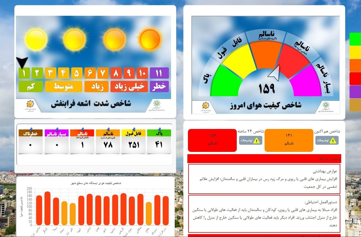 حجم آلاینده‌ها در هوای کلانشهر مشهد افزایش یافت
