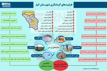 اینفوگرافیک: ظرفیت‌های گردشگری شهرستان کیار