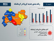 اینفوگرافیک/ رنگ‌بندی جدید شهرستان‌های استان کرمانشاه