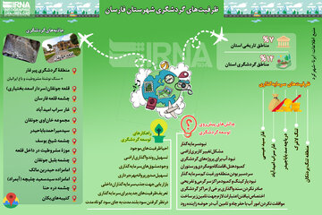 اینفوگرافیک: ظرفیت‌های گردشگری شهرستان فارسان