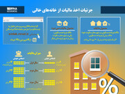 جزئیات اخذ مالیات از خانه‌های خالی