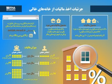 جزئیات اخذ مالیات از خانه‌های خالی