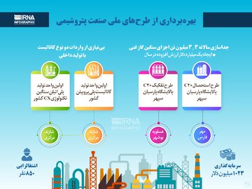 بهره‌برداری از طرح‌های ملی صنعت پتروشیمی