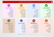 تلاش وزارت ارتباطات برای این‌که «فیلتر» اولین گزینه نباشد