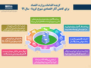 گزیده اقدامات وزارت اقتصاد برای کاهش آثار اقتصادی شیوع کرونا