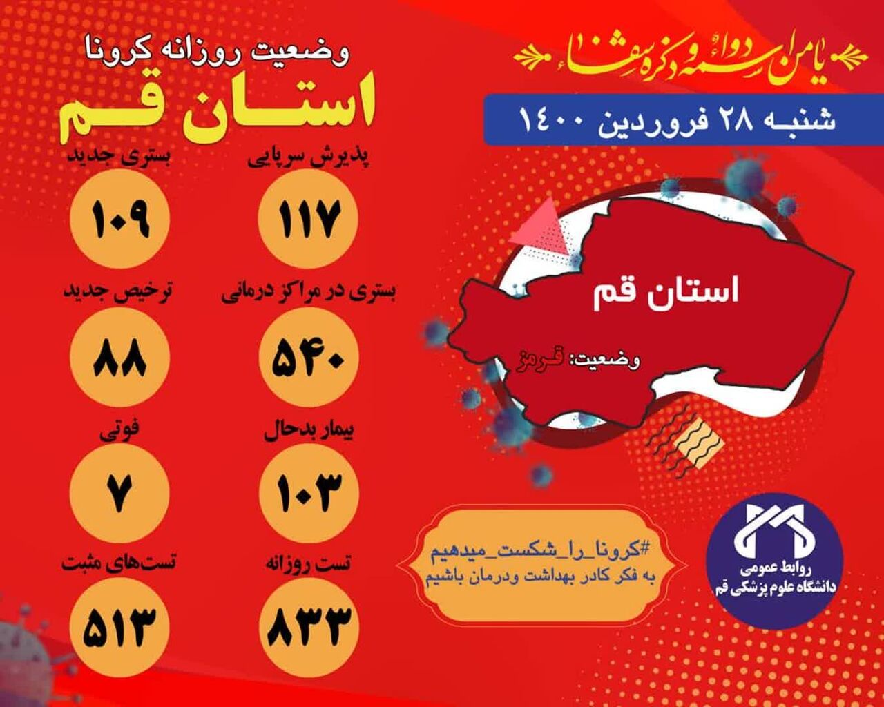 هفت بیمار کرونایی  در قم جان‌باختند