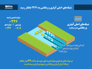 شبکه‌های اصلی آبیاری و زهکشی به ۲۴۶۱ هکتار رسید