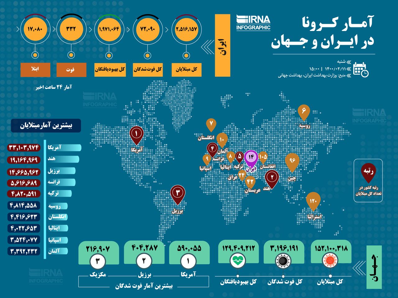 آمار کرونا در ایران و جهان (۱۴۰۰/۰۲/۱۱)