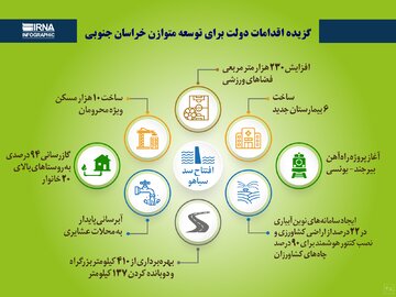 گزیده اقدامات دولت برای توسعه متوازن خراسان جنوبی