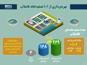 بهره‌برداری از ۱۰۱ تصفیه‌خانه فاضلاب