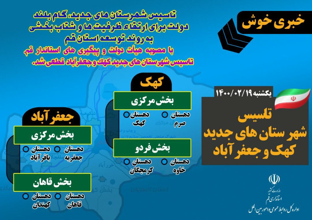 تشکیل دو شهرستان برای استان قم قطعی شد