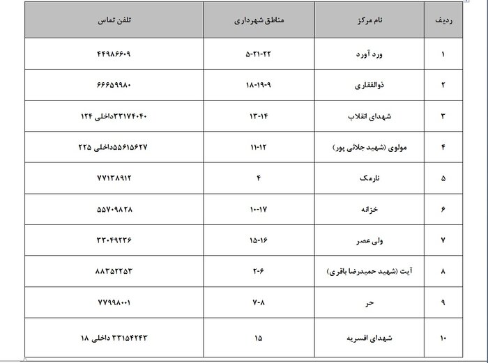 ثبت نام طرح غربالگری اضطراب کودکان در تهران آغاز شد 2