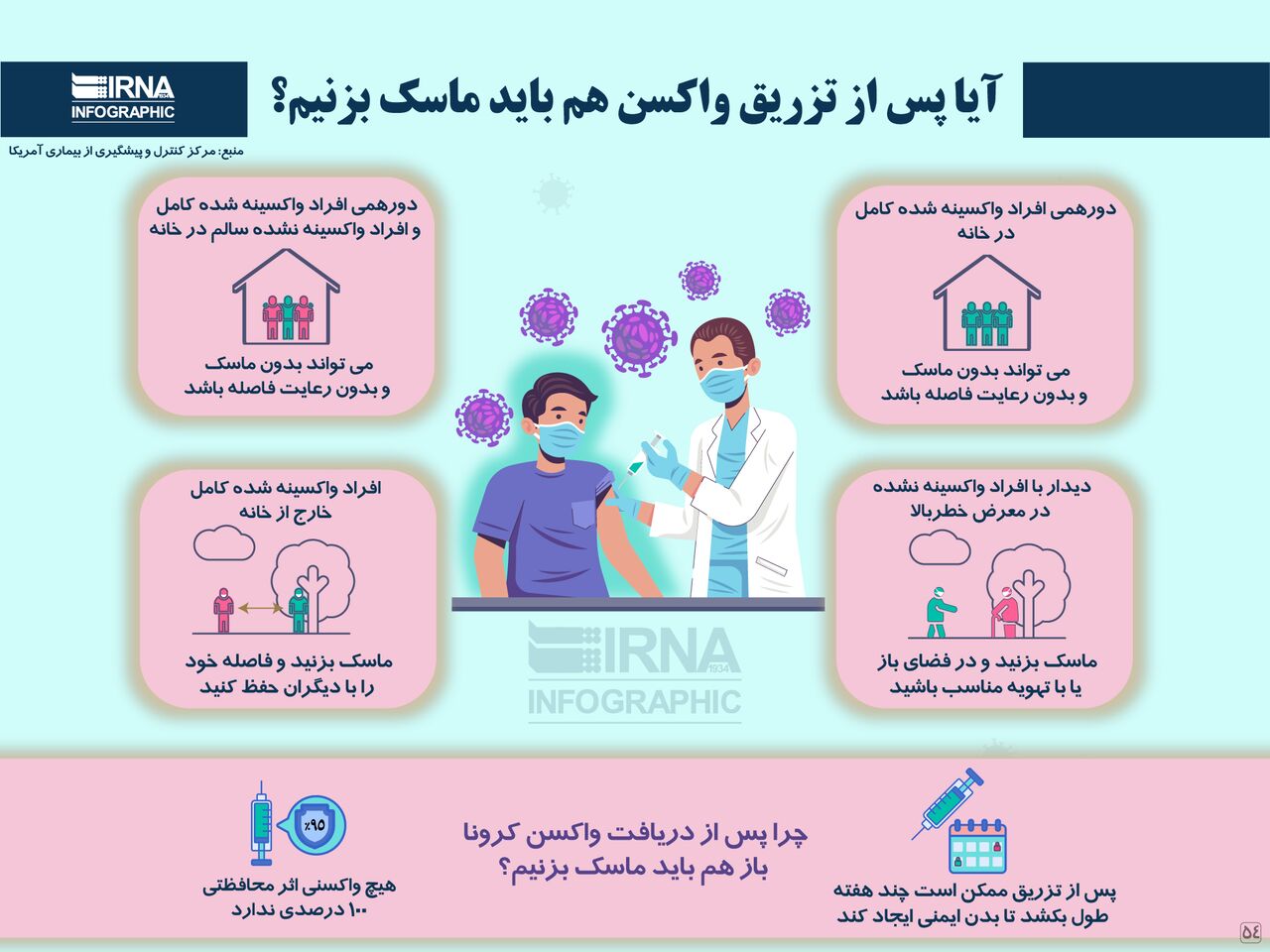 آیا پس از تزریق واکسن هم باید ماسک بزنیم؟ آیا پس از تزریق واکسن هم باید ماسک بزنیم؟