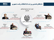 داوطلبان نخستین روز ثبت نام انتخابات ریاست جمهوری