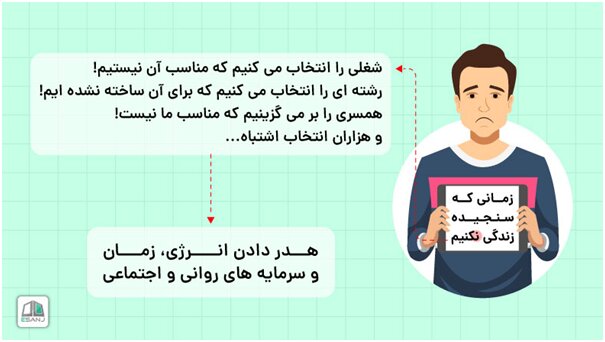 چگونه خود را بهتر از همه تست کنیم؟